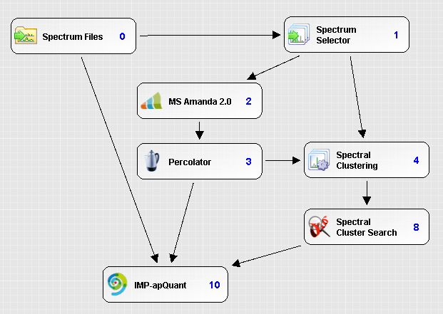 ../_images/pd-workflow.png